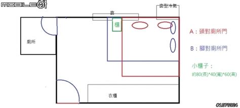 腳對廁所門|房間風水禁忌